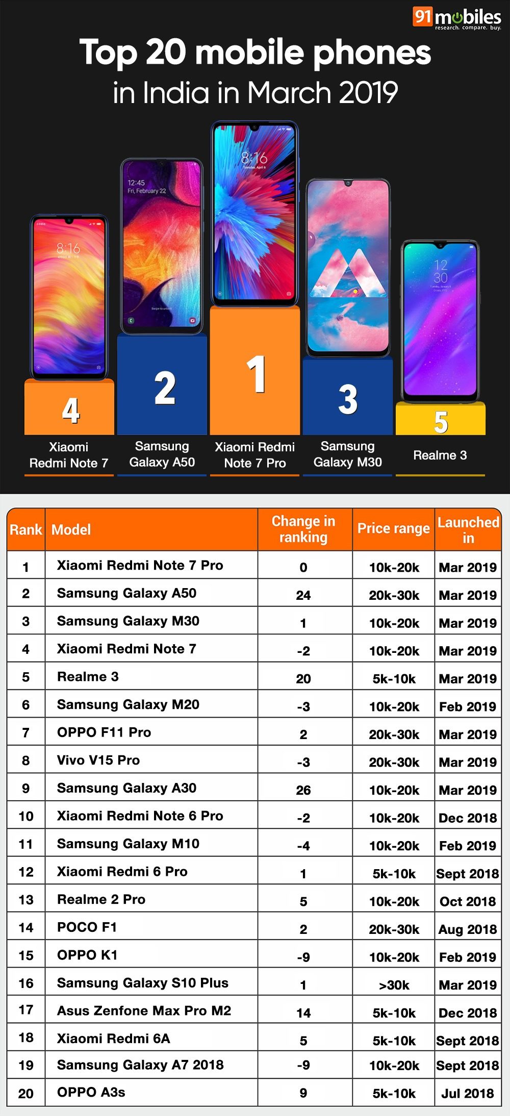 Сравнение Смартфонов Xiaomi Redmi 9