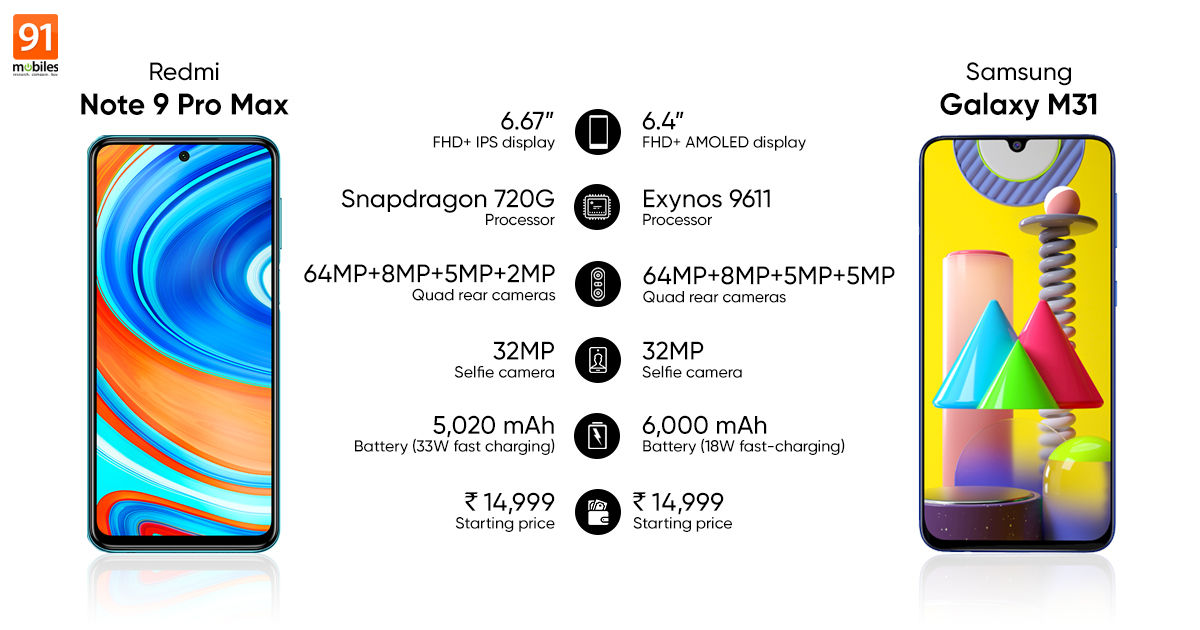 Redmi Note 9t Vs Poco M3 Pro