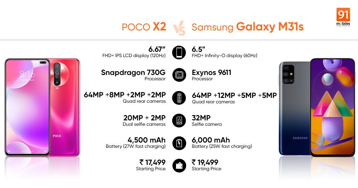 Samsung Galaxy A32 Описание Характеристики