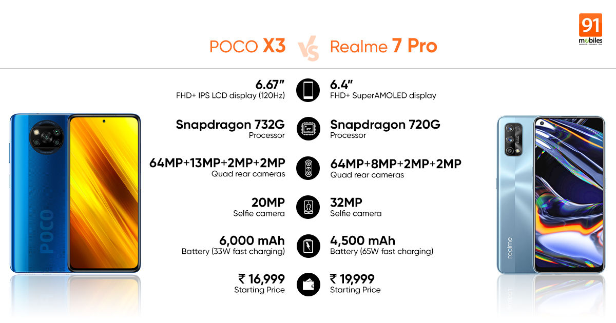 Poco X3 Pro Vs Samsung M32