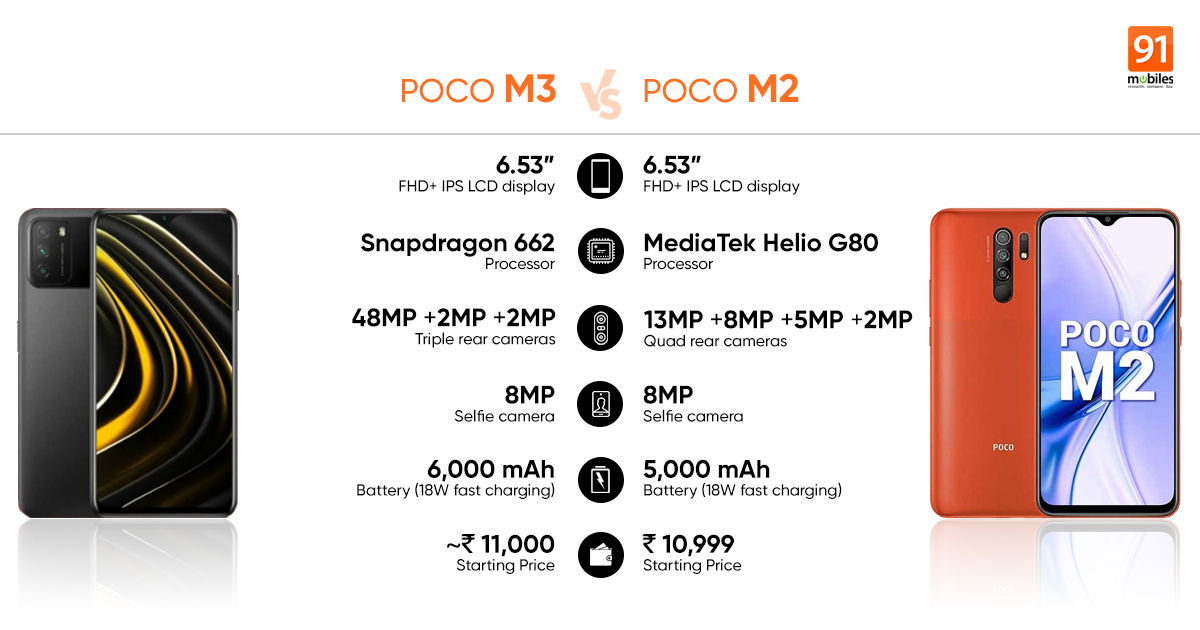 Xiaomi Poco M3 Сколько Дюймов