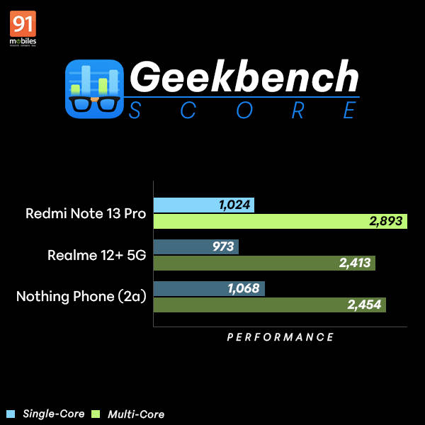 redminote_13pro
