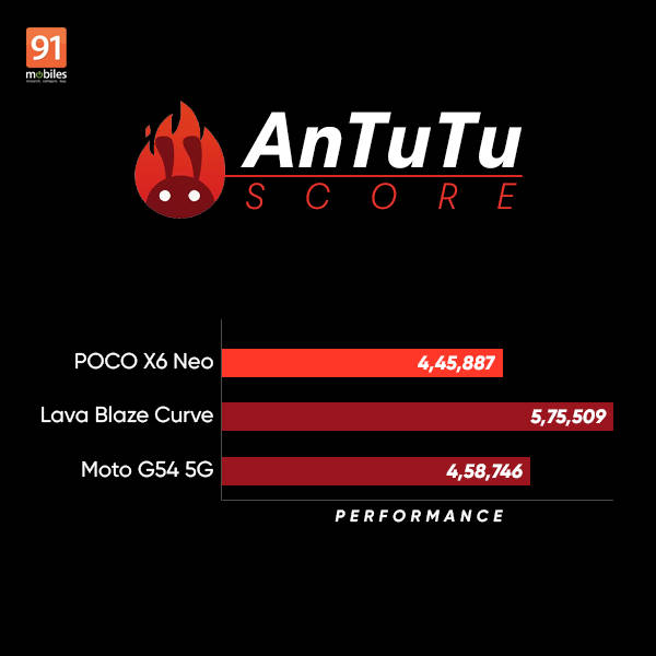 iqoo-neo-6-antutu