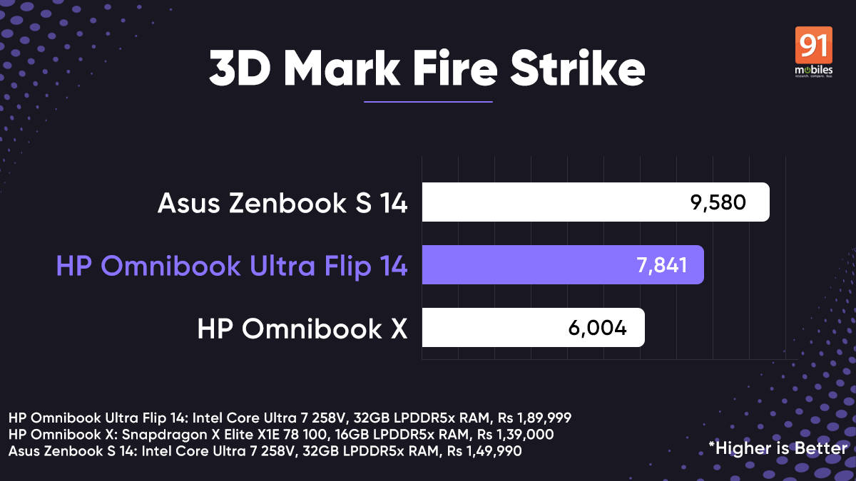omnibook-ultra-flip-x-zenbooks14-3dfirestrike