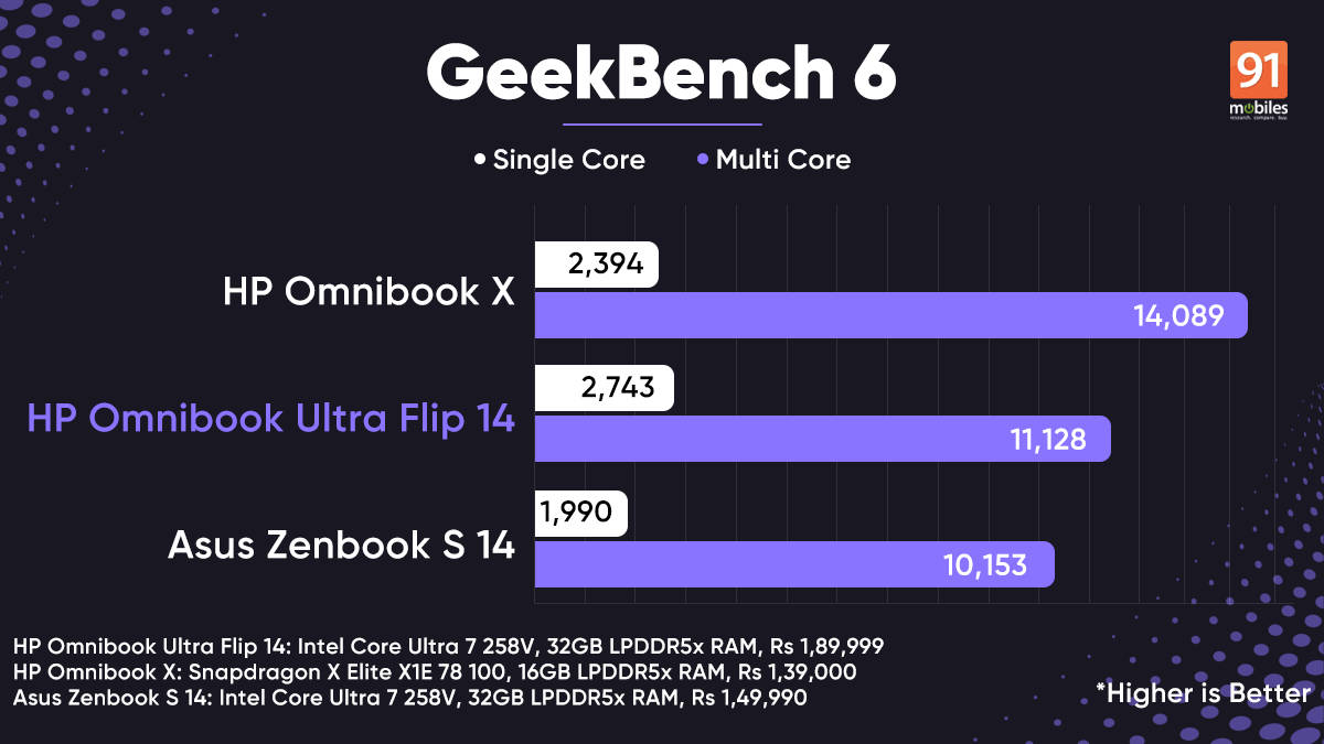 omnibook-ultra-flip-x-zenbooks14-geekbench