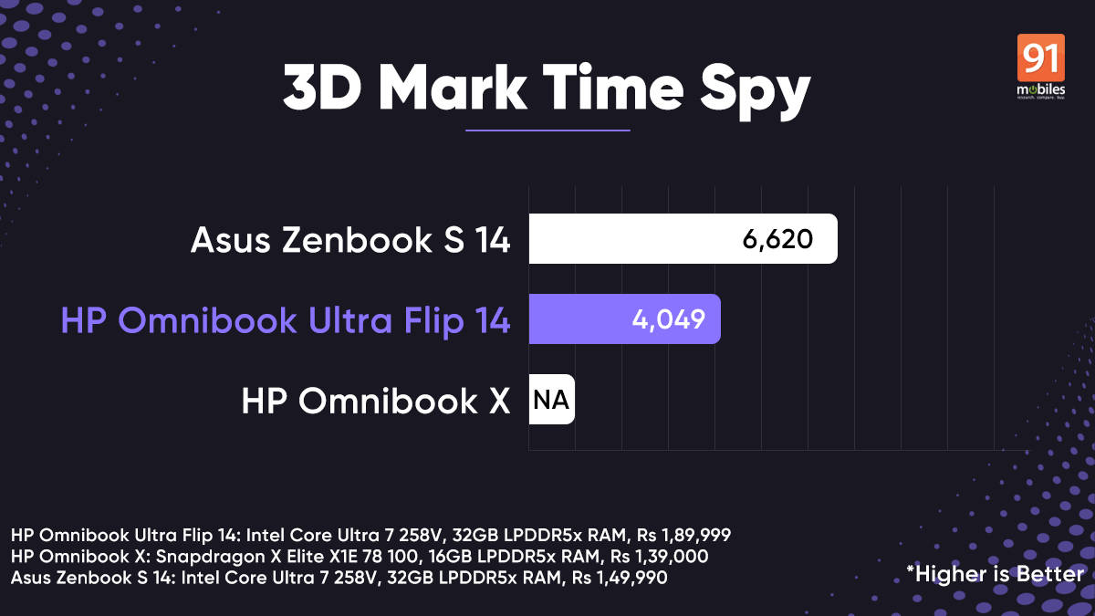 omnibook-ultra-flip-x-zenbooks14-3dtimespy