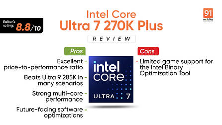 Intel Core Ultra 7 270K Plus Review: The new mid-range king?