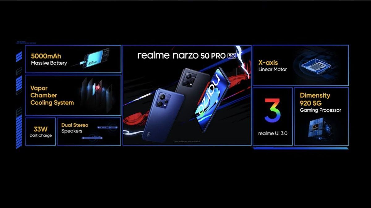 8000 Discount On Realme Narzo 50 Pro 5g Amazon Deal 