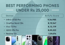 ரூ.25,000 விலைப்பிரிவில் சிறந்த மொபைல்கள்!