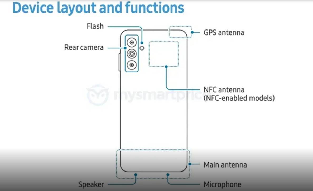 Samsung శాంసంగ్ సపోర్ట్ పేజీలో లిస్టైన Galaxy M14 4G, F14 4G