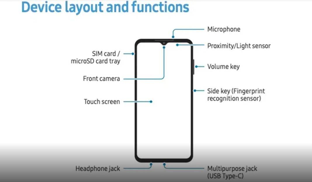 Samsung శాంసంగ్ సపోర్ట్ పేజీలో లిస్టైన Galaxy M14 4G, F14 4G