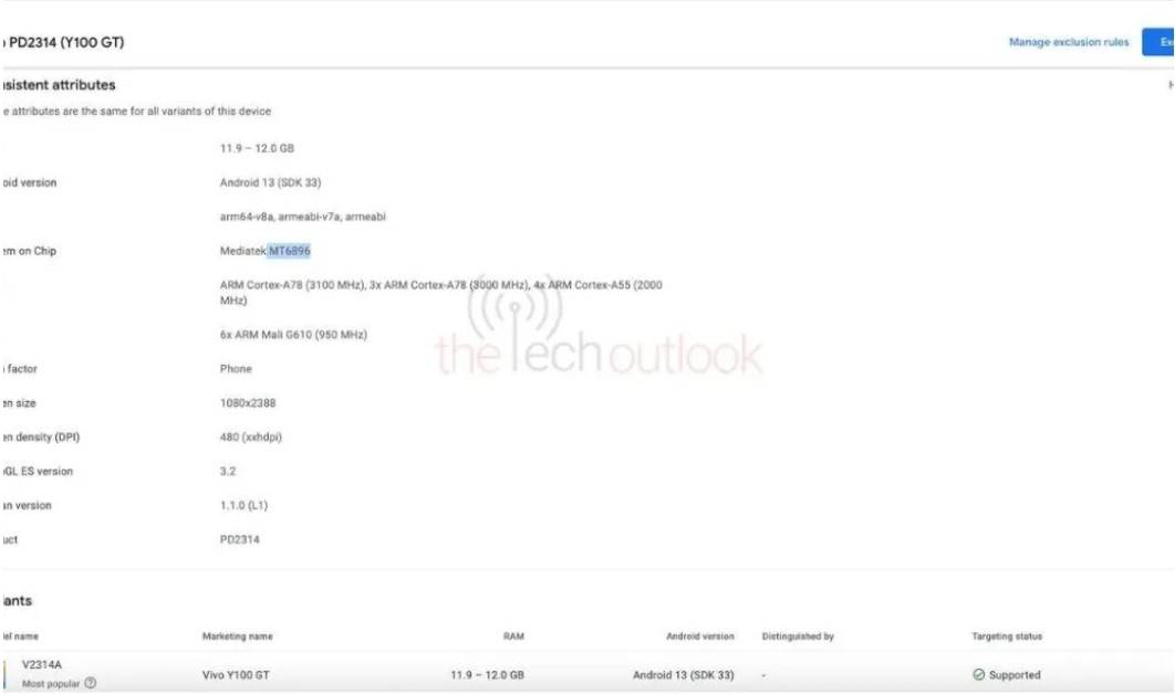 Vivo Y100 GT గూగుల్ ప్లే కన్సోల్ వెబ్‌సైట్ పై లిస్టైన వివో వై100 జీటీ