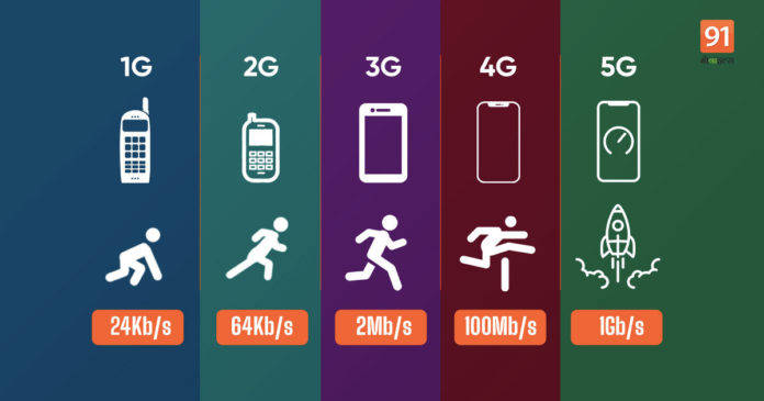 1G-to-5G