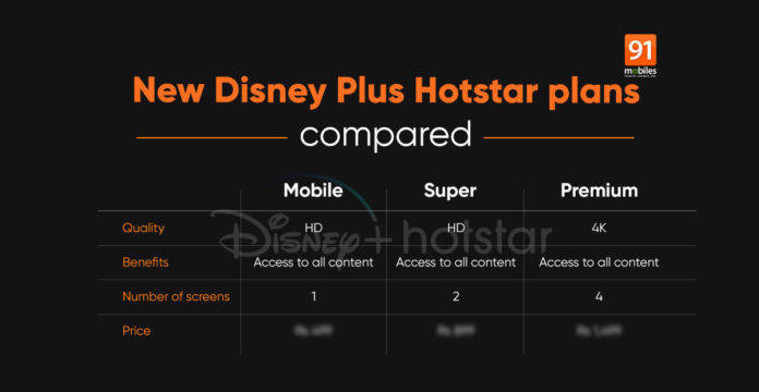 Disney-Plus-Hotstar-subscription-plans