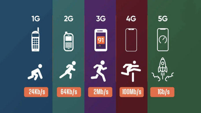 mobile technology generations