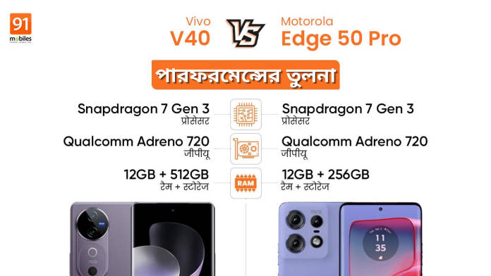 Vivo V40 vs Motorola Edge 50 Pro
