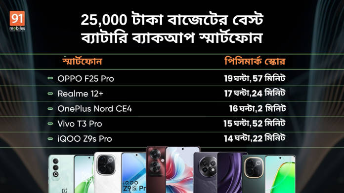 best battery backup smartphone under 25k