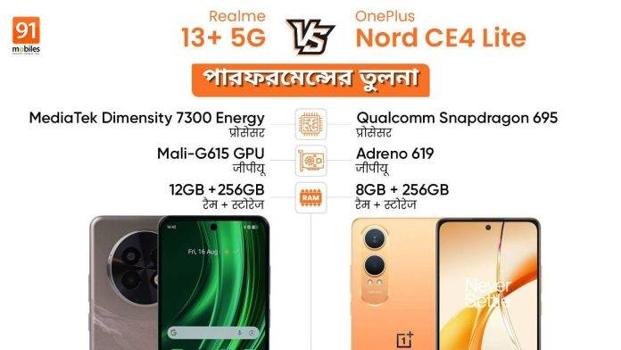 realme 13+ vs oneplus nord ce4 lite