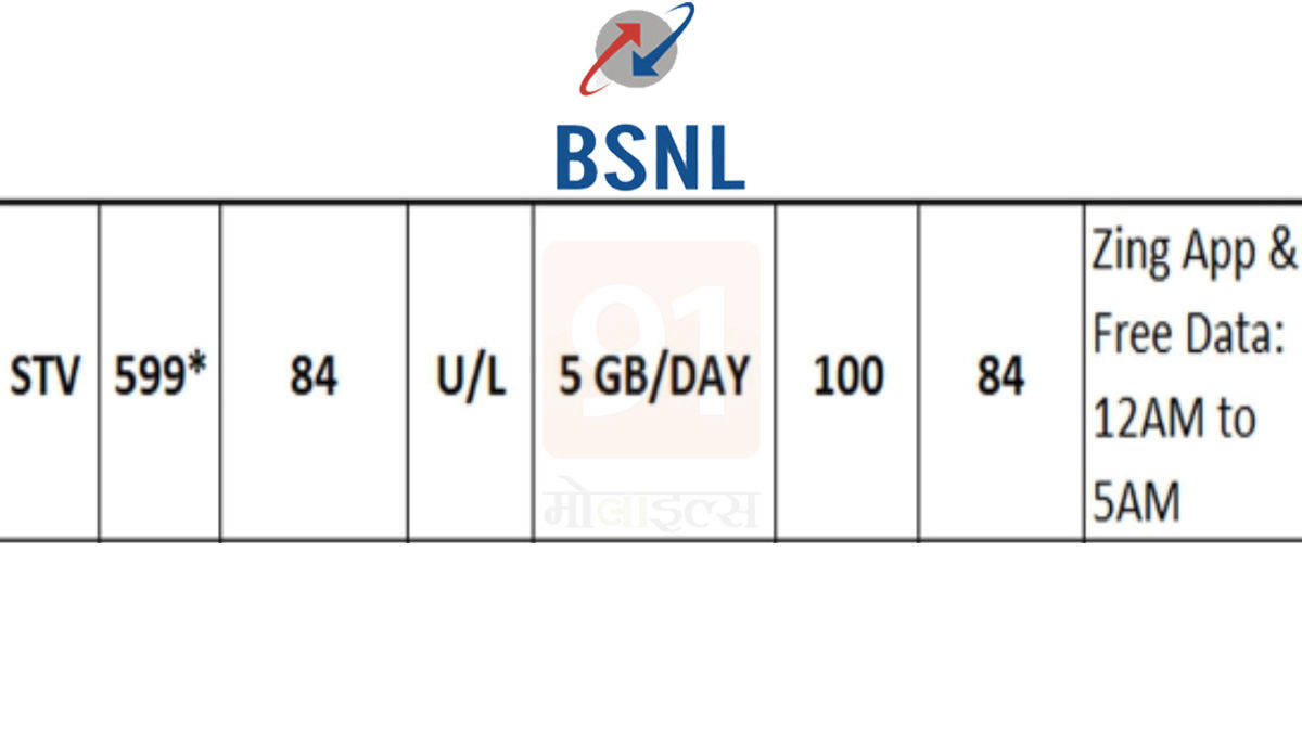 5GB Data Daily 599 BSNL Plan Details In Marathi