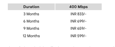 Excitel Launches Cheapest 400 Mbps Data Plan Starting Rs 599 Per Month To Counter Jio Fiber