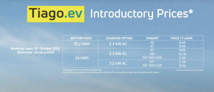 Cheapest Electric Car Tata Tiago Ev Launched Price Sale Availability Specs Range