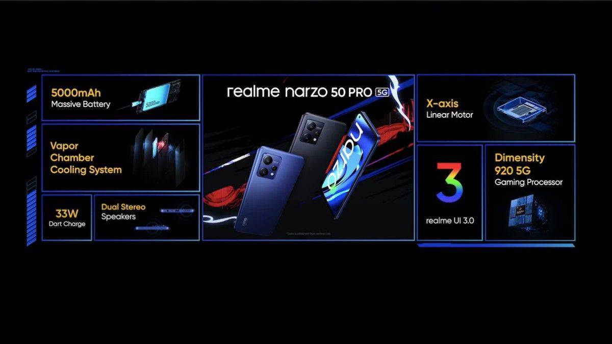 8000 Discount On Realme Narzo 50 Pro 5g Amazon Deal
