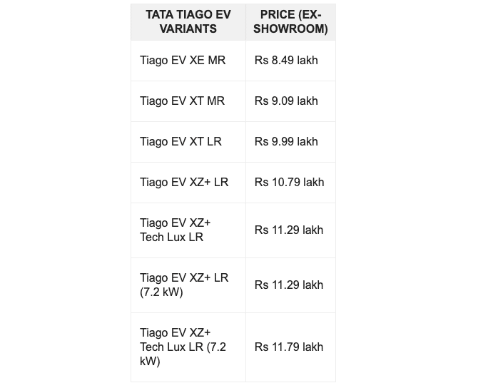 Cheapest electric car tata tiago ev launched price Sale availability specs range 