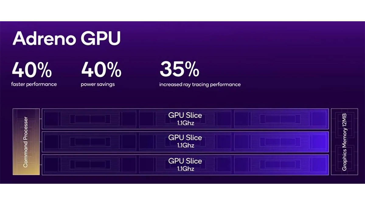 Snapdragon 8 Elite Vs Snapdragon 8 Gen 3, Apa Saja Peningkatannya?