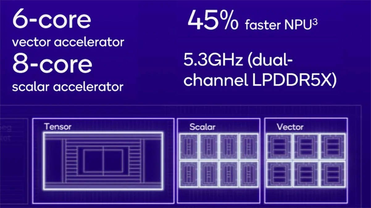 Snapdragon 8 Elite Vs Snapdragon 8 Gen 3, Apa Saja Peningkatannya?