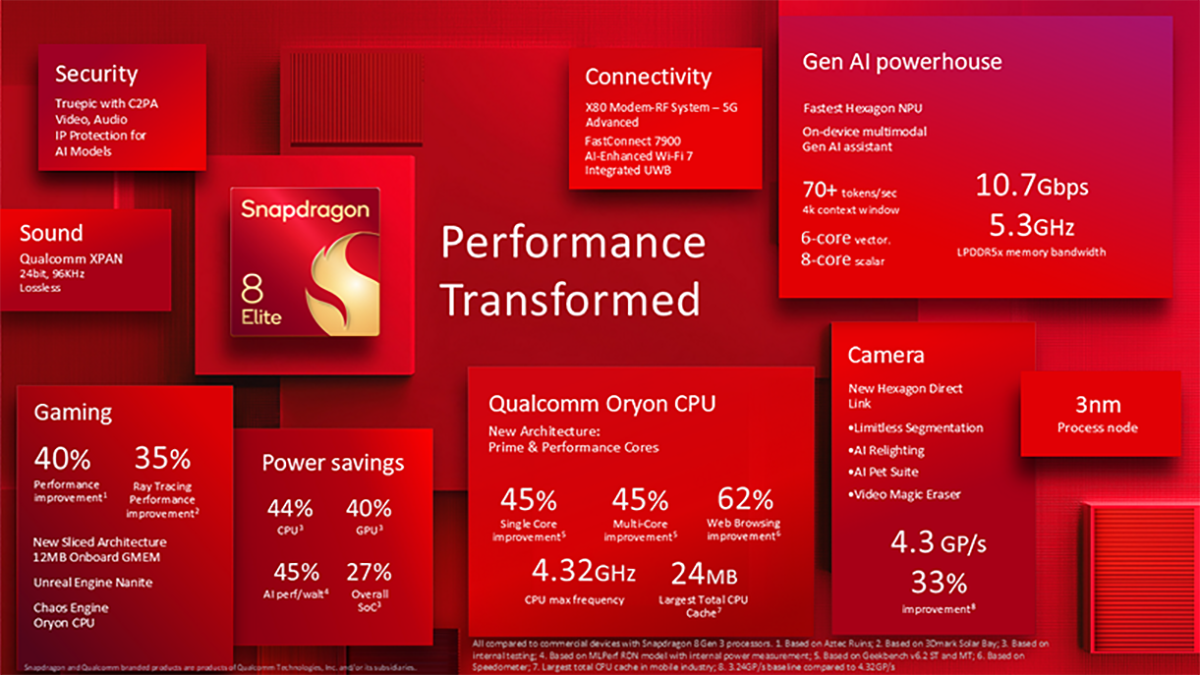 Qualcomm Snapdragon 8 Elite Resmi Meluncur, Diklaim Chip HP Terkencang