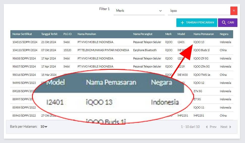 ditjen sdppi iqoo 13