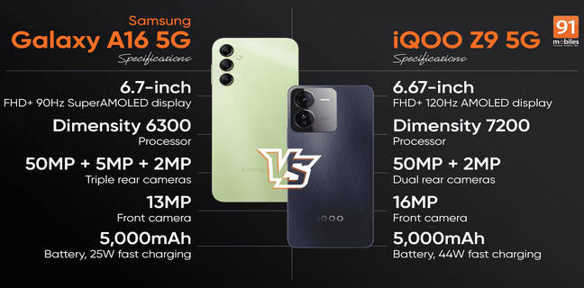 Sam A16 vs iQoo Z9