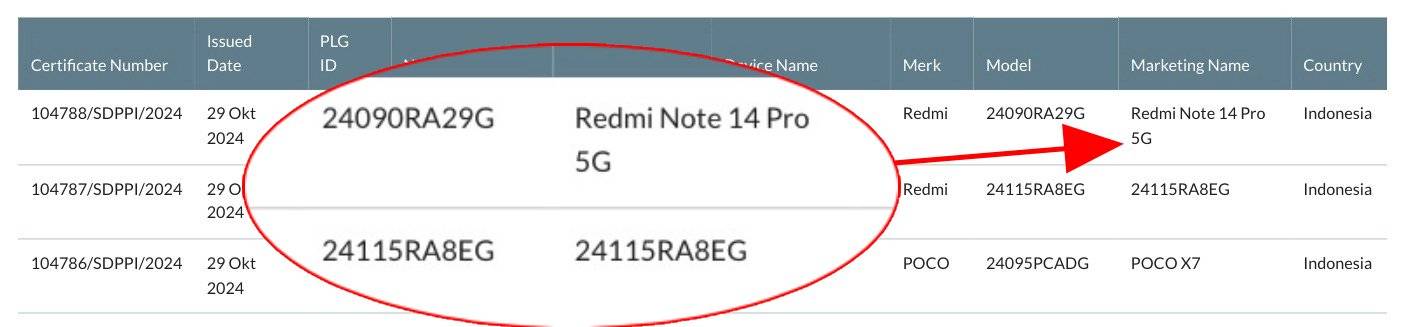 sdppi redmi note 14 pro dan pro plus
