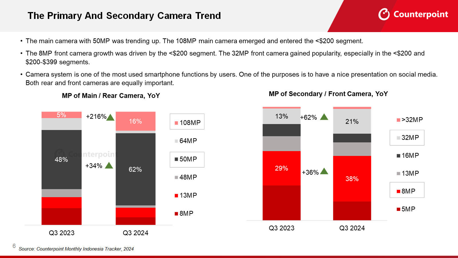 Ini yang Paling Dicari Konsumen Indonesia Saat Membeli Smartphone
