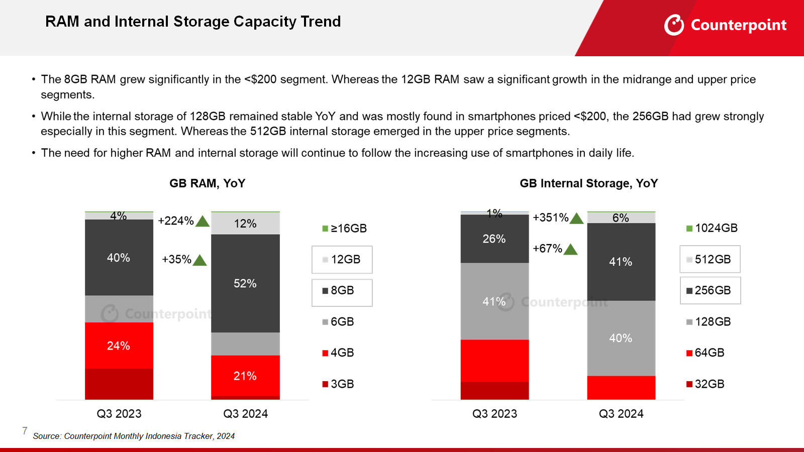 Ini yang Paling Dicari Konsumen Indonesia Saat Membeli Smartphone