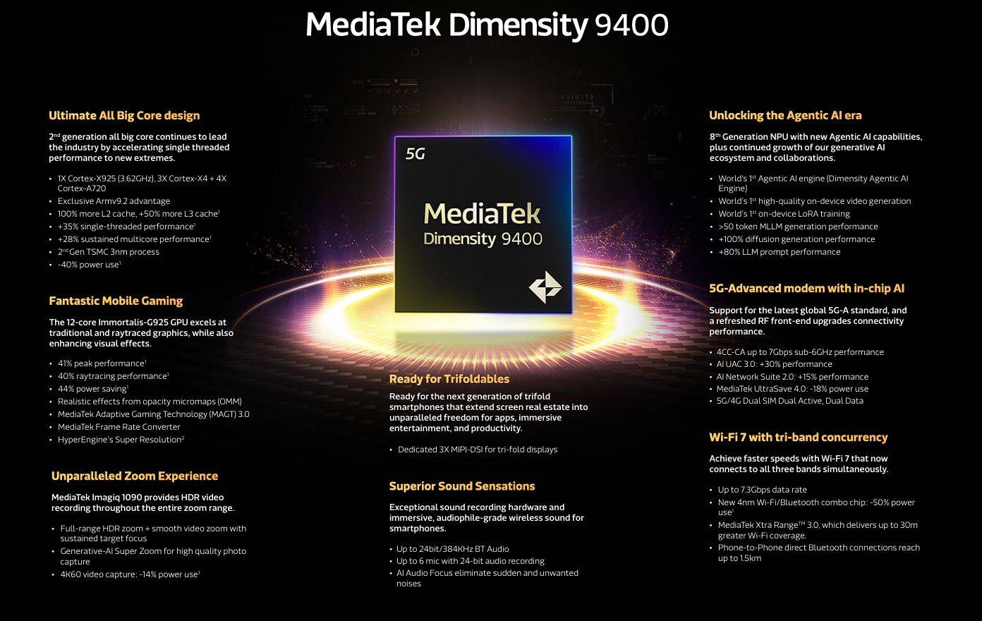 Oppo Find X8 Series Ditenagai MediaTek Dimensity 9400, Ini Rangkaian Keunggulannya