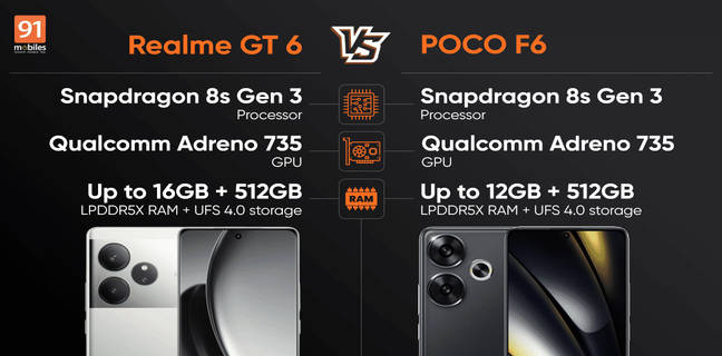 realme gt 6 vs poco f6