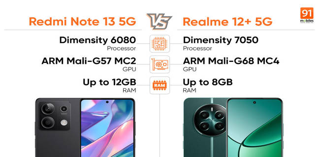 Adu Performa Redmi Note 13 5G Vs Realme 12 Plus 5G redmi note 13 5g vs realme 12 plus