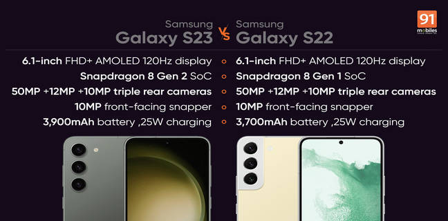 Perbedaann Samsung Galaxy S23 Vs Galaxy S22, dari Harga hingga Performa samsung s23 v s22