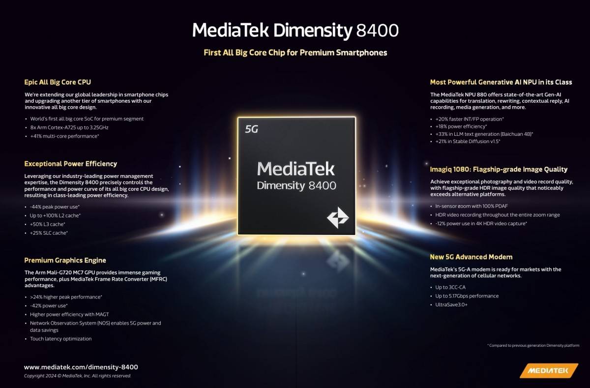 MediaTek Dimensity 8400 Resmi, Inikah Ponsel Pertamanya?