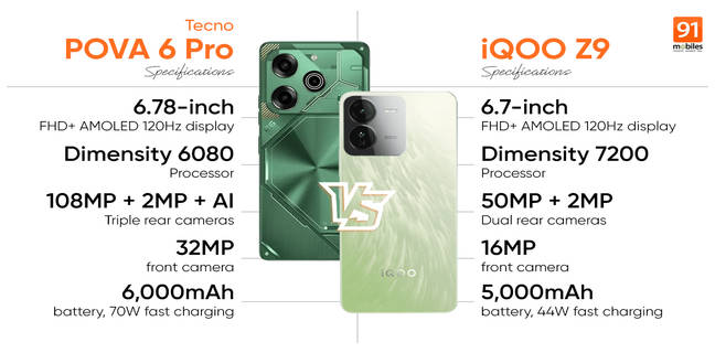 POVA 6 Pro vs iQOO Z9