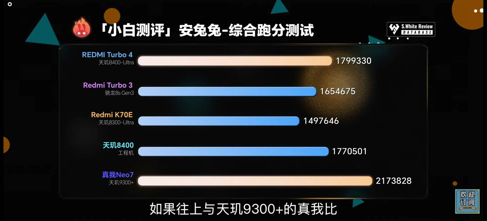 Perbandingan skor AnTuTu v10 Redmi Turbo 4 dengan rival-rivalnya. Sumber: @Techinfosocials di X/Twitter