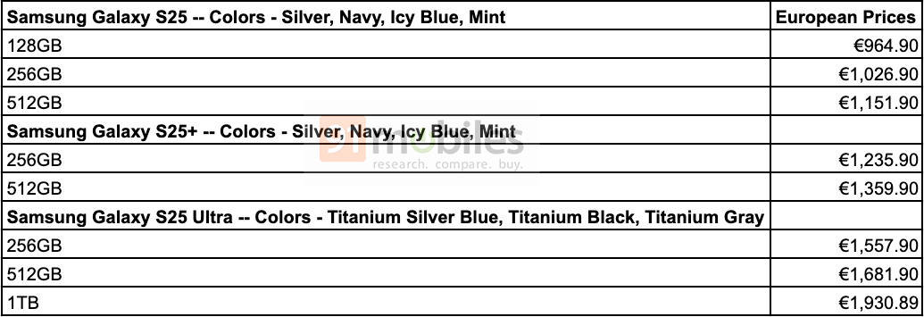 Bocoran Memori, Warna, dan Harga Samsung Galaxy S25, Termurah Rp 16 Juta?