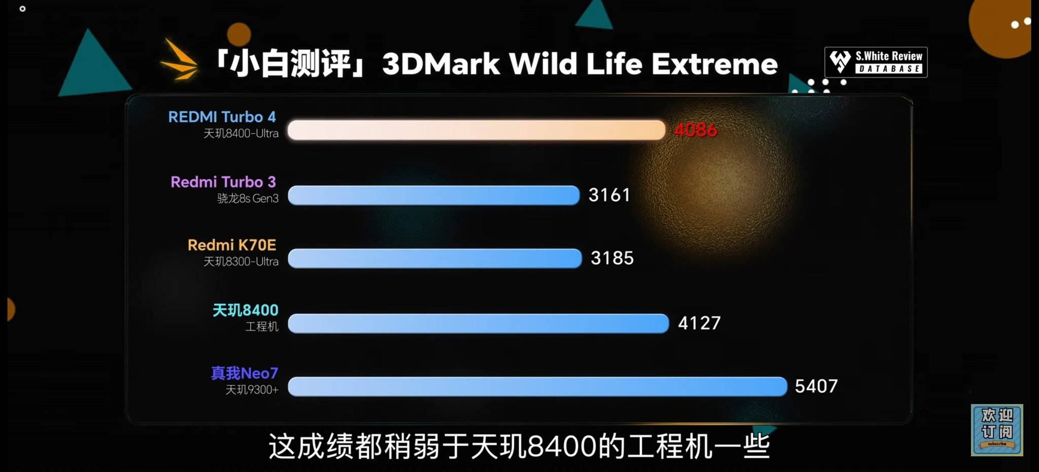Perbandingan skor 3D WildLife Extreme Redmi Turbo 4 dengan rival-rivalnya. Sumber: @Techinfosocials di X/Twitter