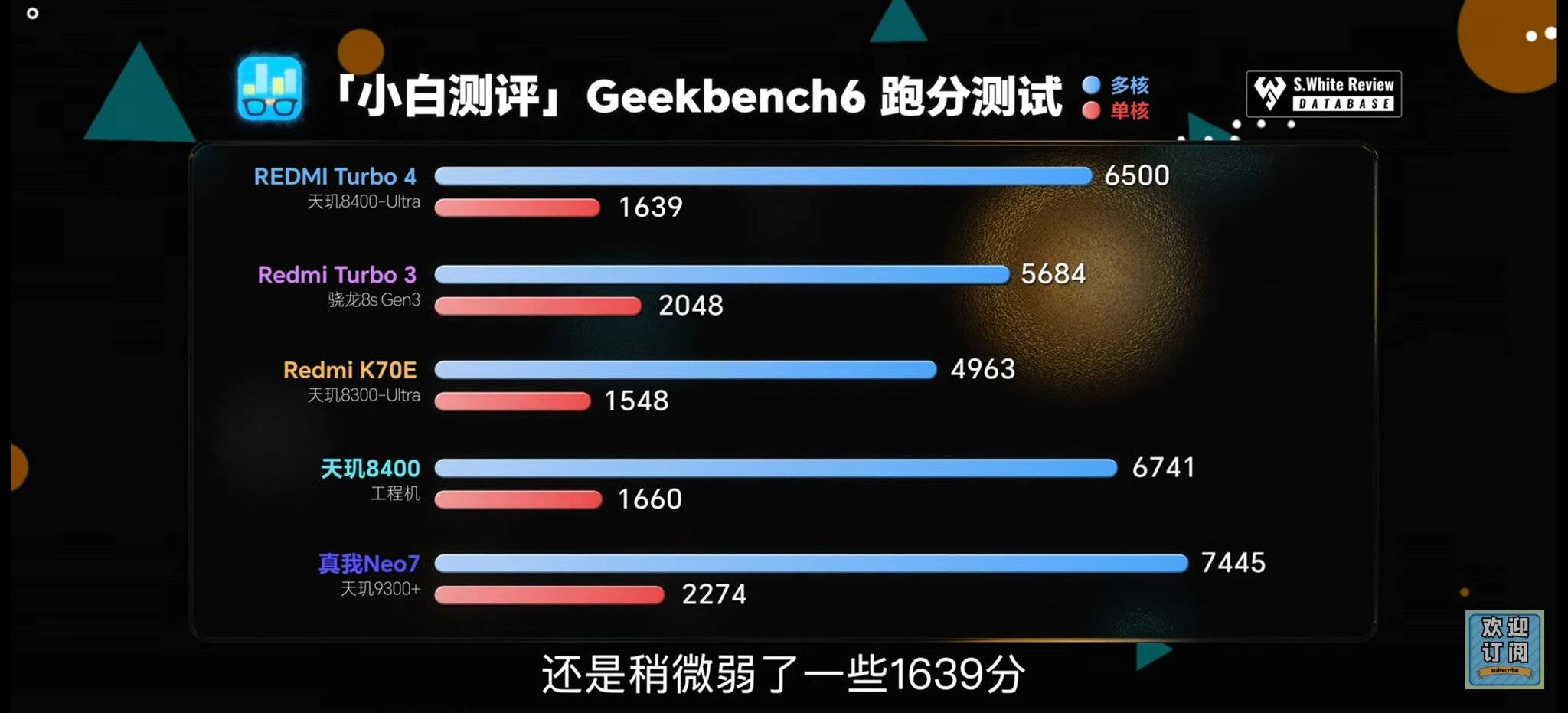 Perbandingan skor Geekbench 6 Redmi Turbo 4 dengan rival-rivalnya. Sumber: @Techinfosocials di X/Twitter