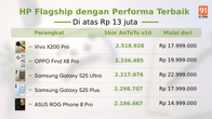 HP Flagship dengan Performa Gaming Terbaik di atas Rp 13 juta