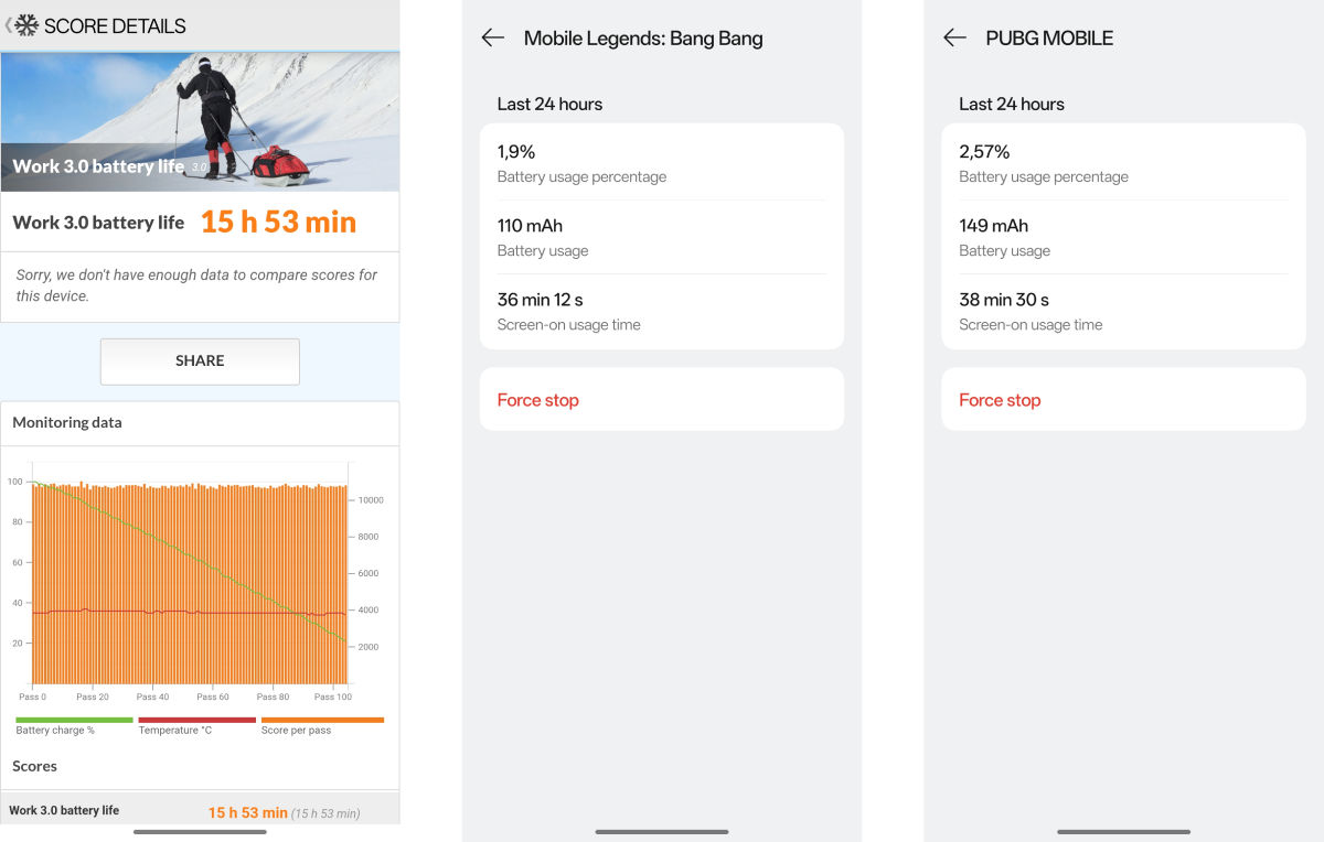 Daya tahan baterai Oppo Reno 13 F 5G