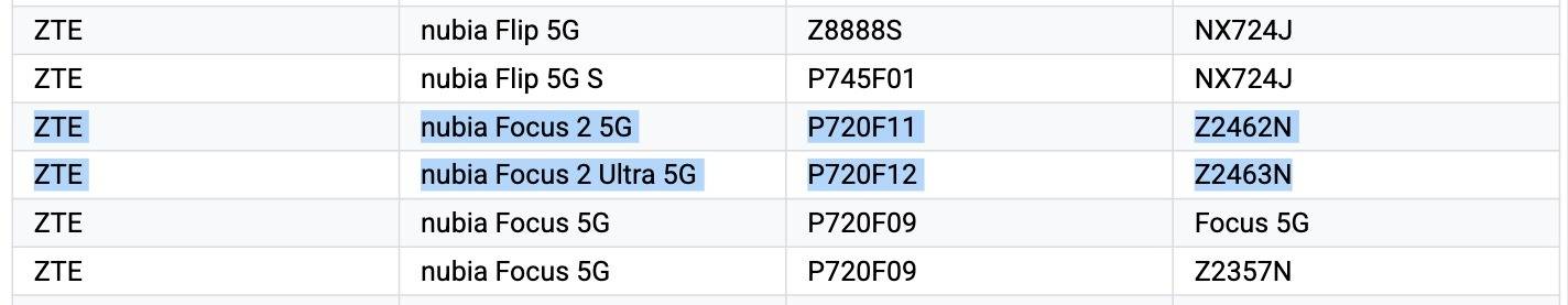 Nubia Focus 2 5G dan Focus 2 Ultra 5G
