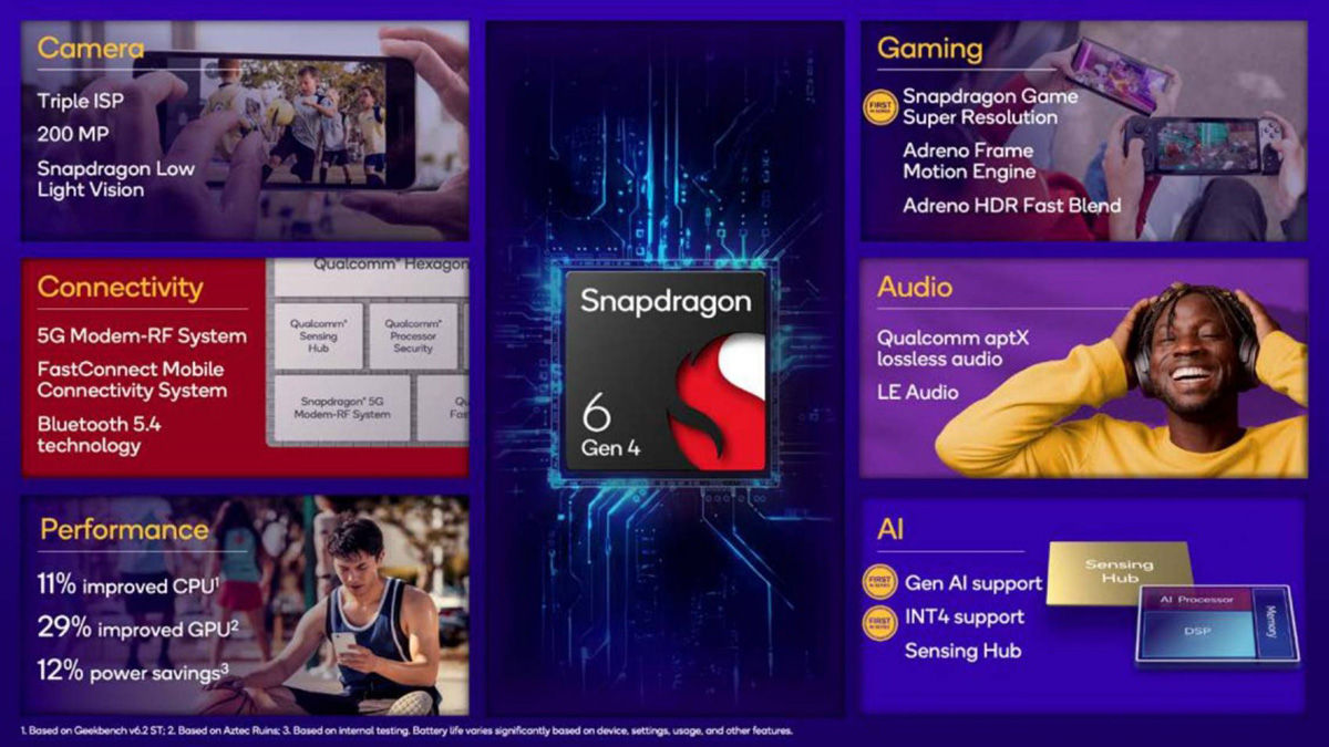 Snapdragon 6 Gen 4 Resmi, Chipset Gaming untuk HP Menengah