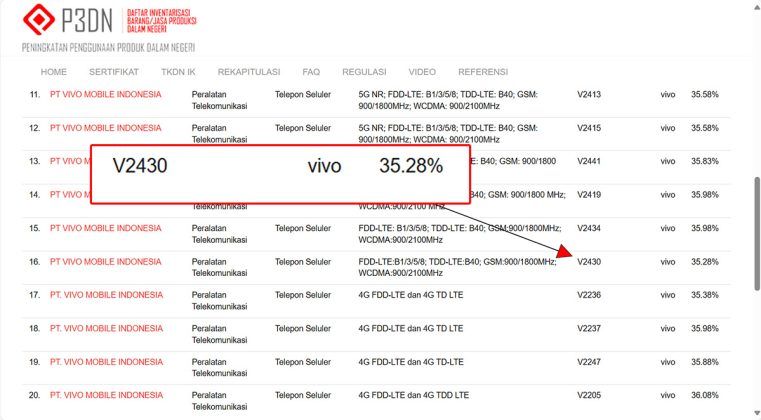 Vivo Y04 di laman TKDN